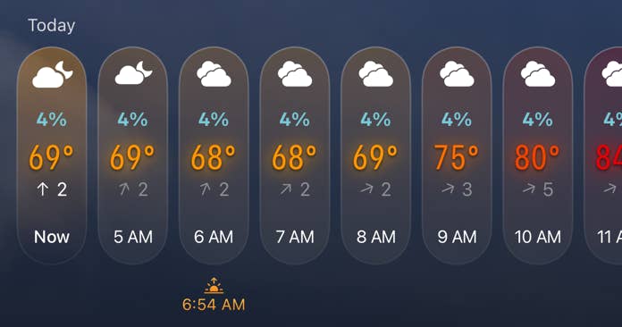 Snapshot showing Skypoint's hourly weather forecast